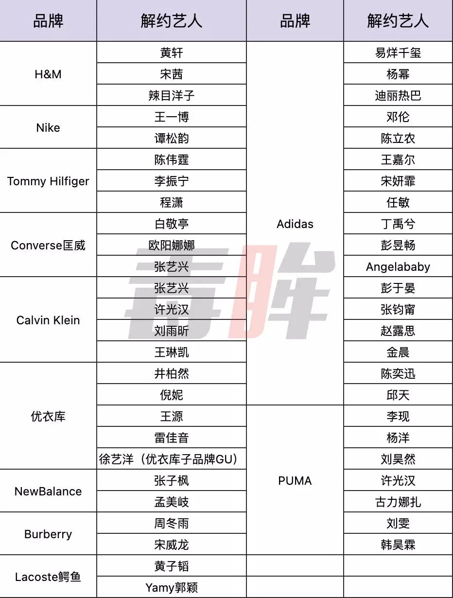 新疆棉事件抵制品牌有合作关系的明星